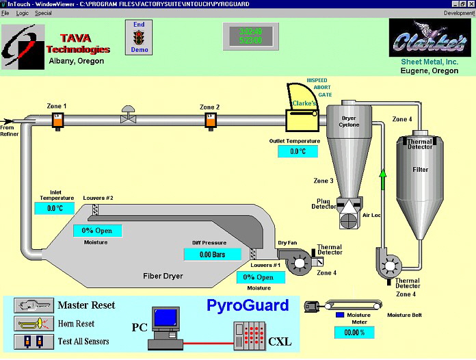 Wonderware using HMI Server tags